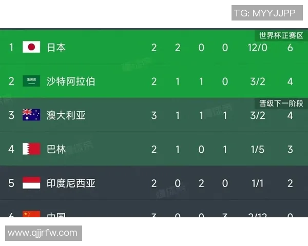 广州排球队在世界杯预选赛中以59分稳居积分榜首位