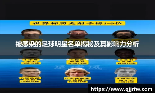 被感染的足球明星名单揭秘及其影响力分析