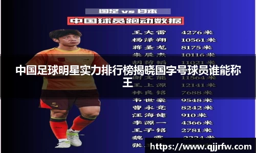 中国足球明星实力排行榜揭晓国字号球员谁能称王